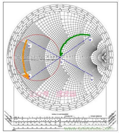 阻抗匹配與史密斯圓圖，這是我見過最詳盡的版本