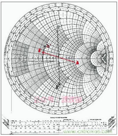 阻抗匹配與史密斯圓圖，這是我見過最詳盡的版本