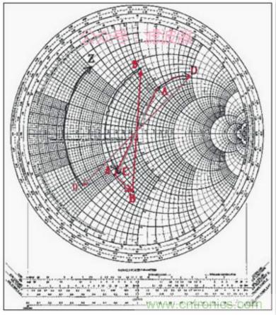阻抗匹配與史密斯圓圖，這是我見過最詳盡的版本
