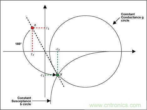 阻抗匹配與史密斯圓圖，這是我見過最詳盡的版本