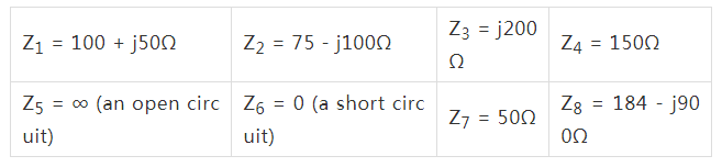 阻抗匹配與史密斯圓圖，這是我見過最詳盡的版本