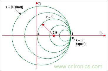 阻抗匹配與史密斯圓圖，這是我見過最詳盡的版本