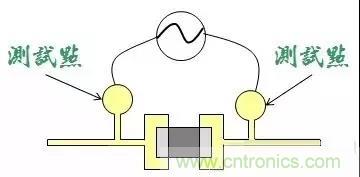 電路板設計為什麼要設置測試點？