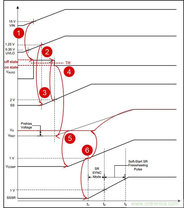 基於LM5036的半橋DC/DC電源