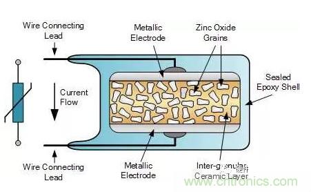 基礎知識篇&mdash;&mdash;電阻