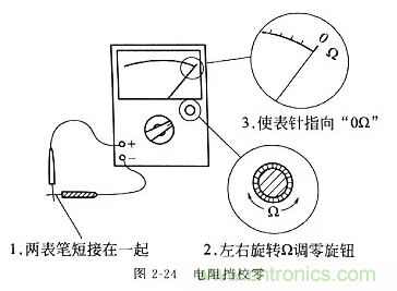 基礎知識篇&mdash;&mdash;電阻
