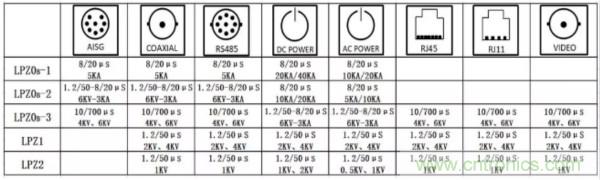 浪湧抗擾度標準解讀