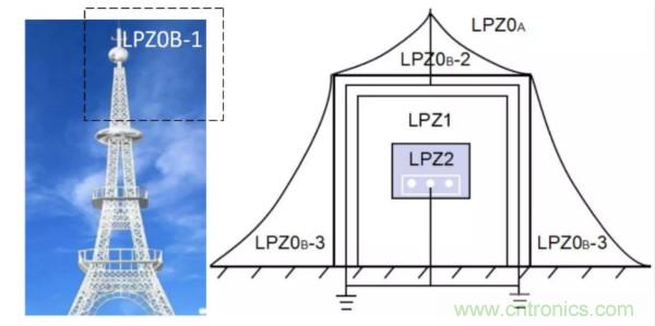 浪湧抗擾度標準解讀