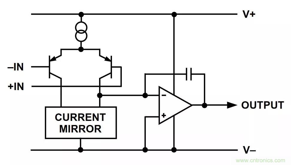 教你如何掌握IC放大器中那些&ldquo;去耦&rdquo;、&ldquo;接地&rdquo;