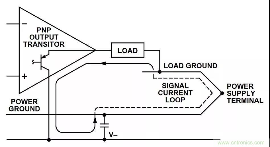 教你如何掌握IC放大器中那些&ldquo;去耦&rdquo;、&ldquo;接地&rdquo;
