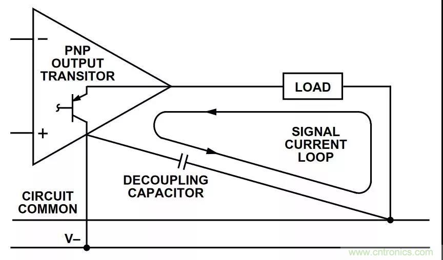 教你如何掌握IC放大器中那些&ldquo;去耦&rdquo;、&ldquo;接地&rdquo;