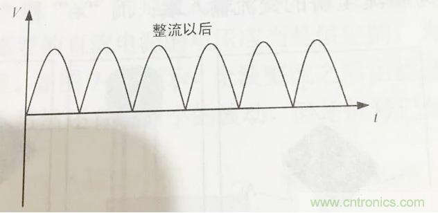 更深層次了解，電容是起了什麼作用？