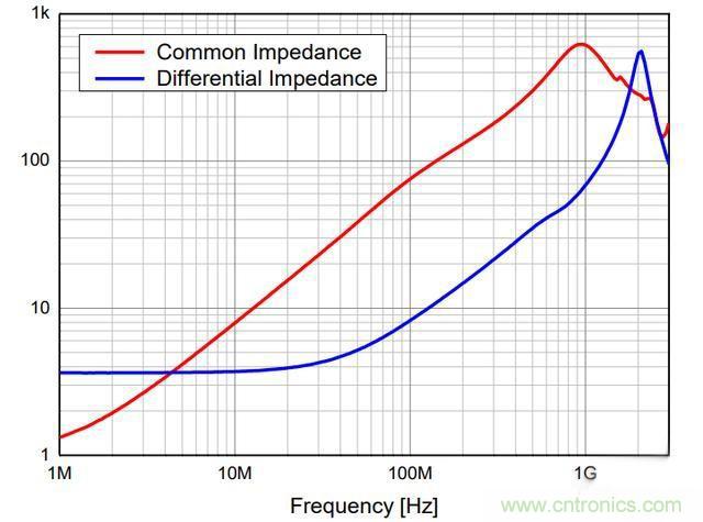 電路上的共模電感是接在開關電源哪裏，你知道嗎？