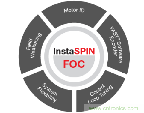電機控製軟件開發套件啟動新設計