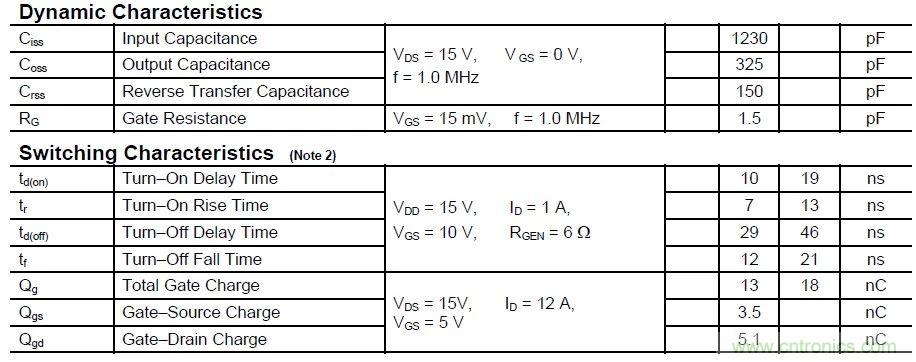硬件開發，我想和MOS管聊聊