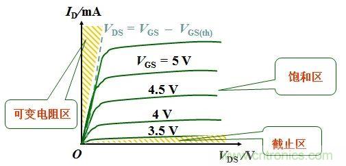 硬件開發，我想和MOS管聊聊