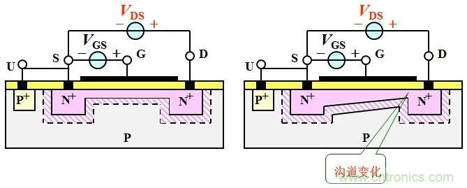 硬件開發，我想和MOS管聊聊