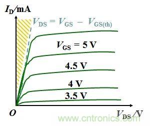 硬件開發，我想和MOS管聊聊