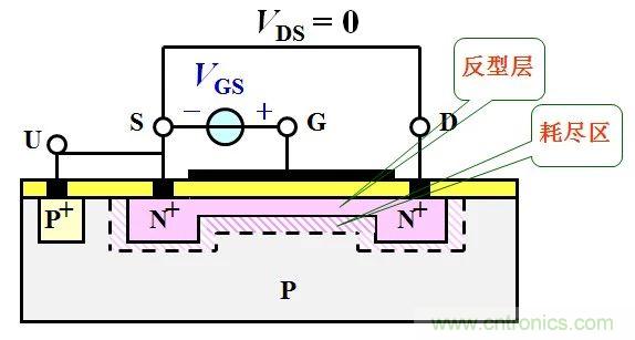 硬件開發，我想和MOS管聊聊