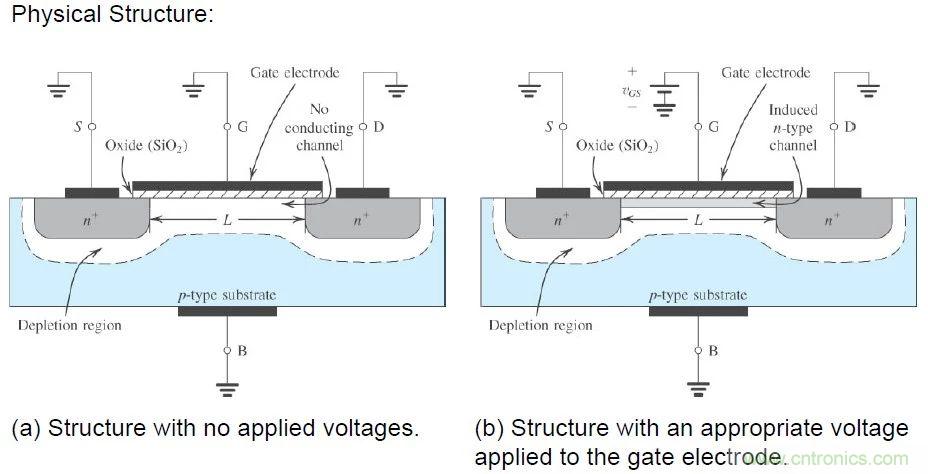硬件開發，我想和MOS管聊聊