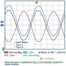 新玩法解鎖！全差分輸出還能這麼實現？