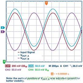 新玩法解鎖！全差分輸出還能這麼實現？
