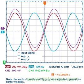 新玩法解鎖！全差分輸出還能這麼實現？