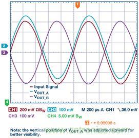 新玩法解鎖！全差分輸出還能這麼實現？