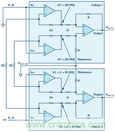 新玩法解鎖！全差分輸出還能這麼實現？