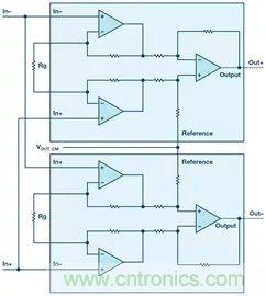 新玩法解鎖！全差分輸出還能這麼實現？