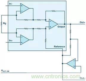 新玩法解鎖！全差分輸出還能這麼實現？