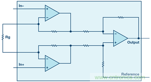 新玩法解鎖！全差分輸出還能這麼實現？
