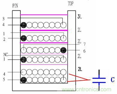 如何區分寄生電容與分布電容？