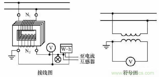 解說互感器、電能表的接線示意圖及原理
