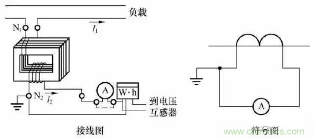解說互感器、電能表的接線示意圖及原理