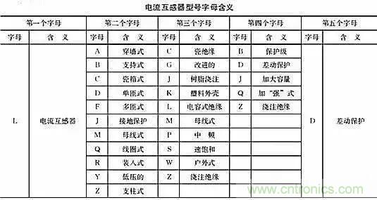 解說互感器、電能表的接線示意圖及原理