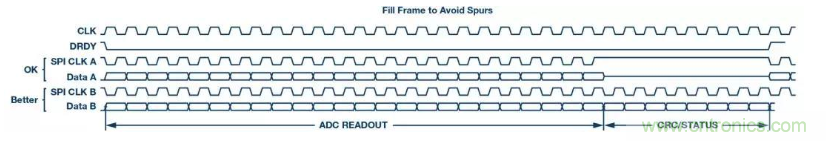 如何正確設計高性能轉換器？你想知道的方法要點都在這？