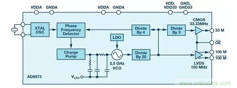 如何正確設計高性能轉換器？你想知道的方法要點都在這？