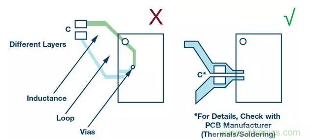 如何正確設計高性能轉換器？你想知道的方法要點都在這？