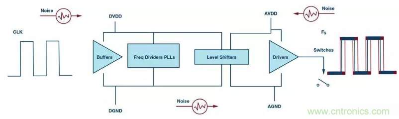 如何正確設計高性能轉換器？你想知道的方法要點都在這？
