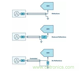 如何正確設計高性能轉換器？你想知道的方法要點都在這？