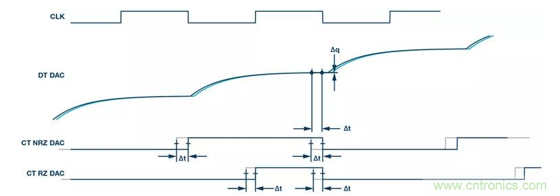 如何正確設計高性能轉換器？你想知道的方法要點都在這？