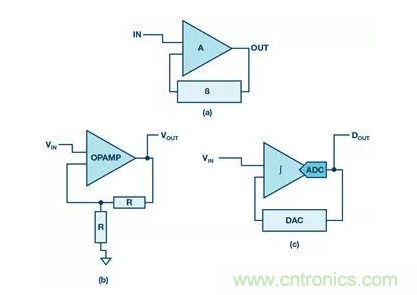 如何正確設計高性能轉換器？你想知道的方法要點都在這？