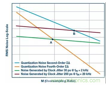 如何正確設計高性能轉換器？你想知道的方法要點都在這？