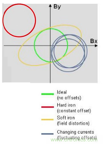 傳感器數據融合：提升增強遊戲、導航和VR用戶體驗的關鍵組件
