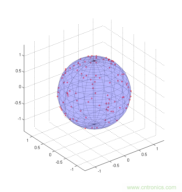 傳感器數據融合：提升增強遊戲、導航和VR用戶體驗的關鍵組件