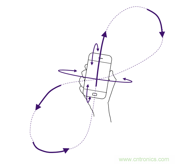 傳感器數據融合：提升增強遊戲、導航和VR用戶體驗的關鍵組件