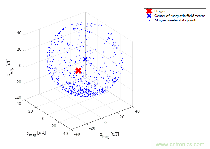 傳感器數據融合：提升增強遊戲、導航和VR用戶體驗的關鍵組件