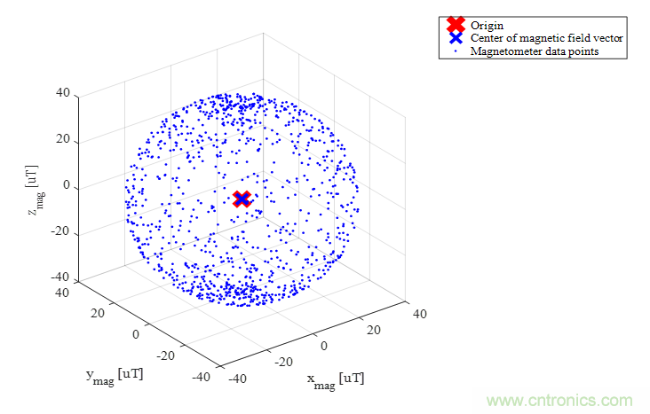 傳感器數據融合：提升增強遊戲、導航和VR用戶體驗的關鍵組件