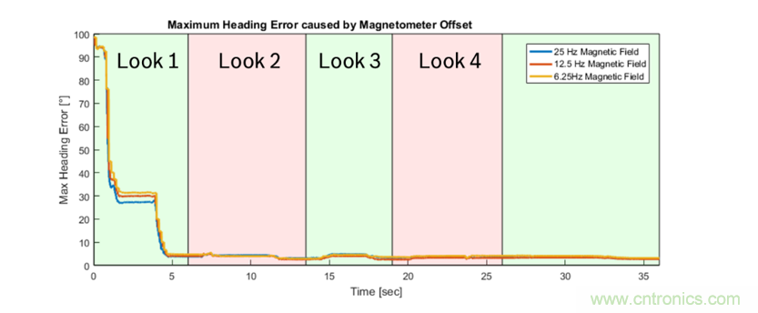 傳感器數據融合：提升增強遊戲、導航和VR用戶體驗的關鍵組件